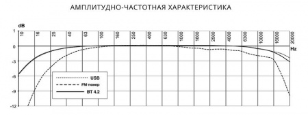 Prology CMX-230 Магнитола (Головное устройство) – цена, описание и отзывы — фото